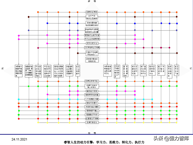 SWOT企业市场竞争策略分析课件(共95页)