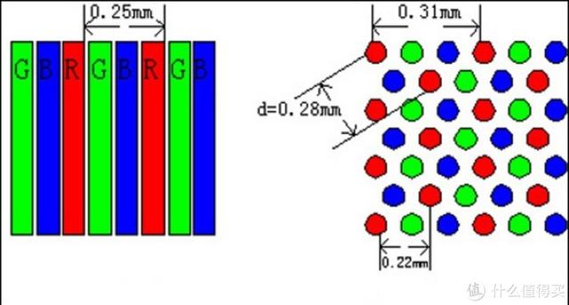 王牌电视质量怎么样，tcl电视质量怎么样（值友经验谈：如何选购液晶电视）