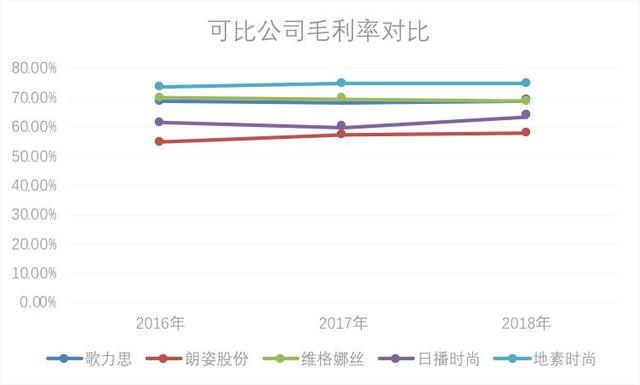 地素女装属于什么档次，地素是什么档次的牌子（“女装豪杰”地素时尚）