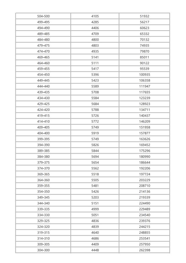 2016年广东高考理科分数排名，2017年广东高考分数（2016年至2018年的一分一段表送给填报的你）