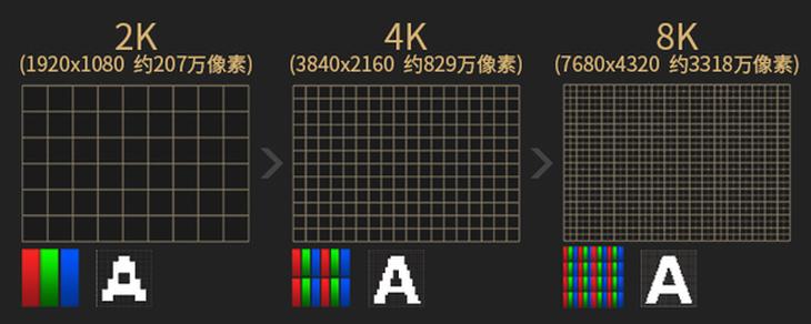 ips和va屏幕哪个好（ips屏幕和tn屏幕区别）