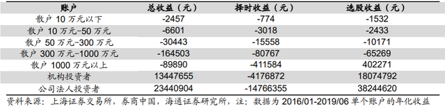 10016基金什么时候可以赎回，010016基金什么时候可以赎回钱？"