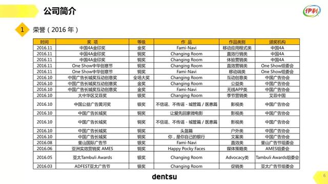 电商运营怎么做的，18份经典电商运营方案