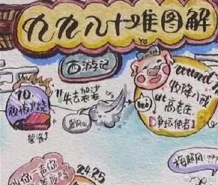  初中生西游记取经路线图手绘，初中生把西游记画成81难通关图 
