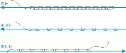 衣服开线了用倒回针法怎么缝，缝衣服倒回针针法（手工缝纫衣物20种常见针法）