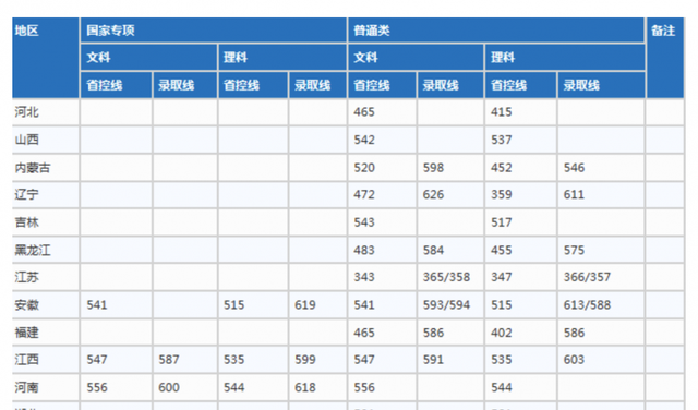 中国刑事警察学院是211还是985，中国刑事警察学院是不是双一流大学（以后想当公务员可以考虑这6所大学）