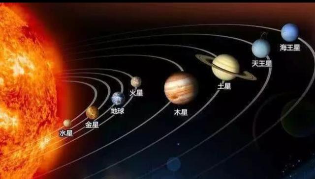 八大行星大小排列順序,八大行星質量大小排列順序(巧記太陽系八大行星