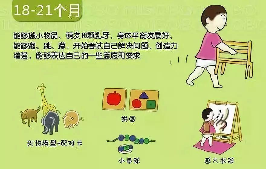 2个月婴儿抬头训练图解，二个月脑瘫最典型症状（0~36个月婴儿大动作发育时间图解表）