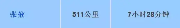 偏远地区不包邮指的是哪些地区，不包邮的六个偏远地区（甘肃为什么不包邮）