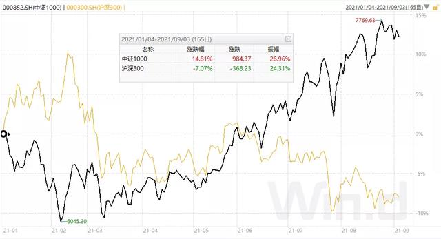 小盘蓝筹股,中小盘蓝筹股有哪些(新能源能等完全调下来再入手吗) 小盘蓝筹股,中小盘蓝筹股有哪些(新能源能等完全调下来再入手吗)