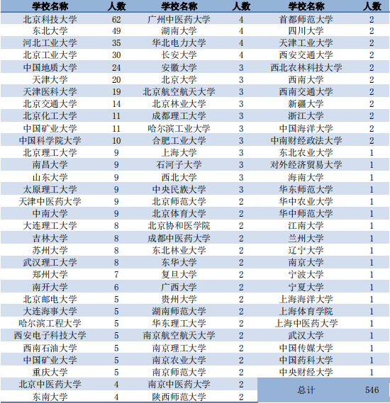 华北理工大学在哪，华北理工大学在哪个城市（每日一校——华北理工大学）