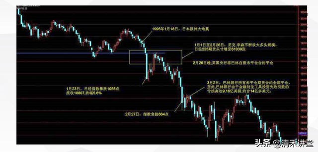 巴林银行倒闭事件，巴林银行事件案例分析（雷坑终结者系列课程）