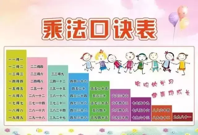 乘法口诀表怎么背得快，乘法口诀表快速记忆法（乘法口诀：4种记忆方法）