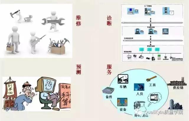 fmeca什么意思，fma是什么意思（国军标要求的产品“六性”到底是什么）