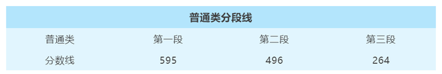 2019年浙江高考一分一段表及成绩排名表公布，2019浙江高考一分一段表出炉（<普通类一段二段三段>汇总）