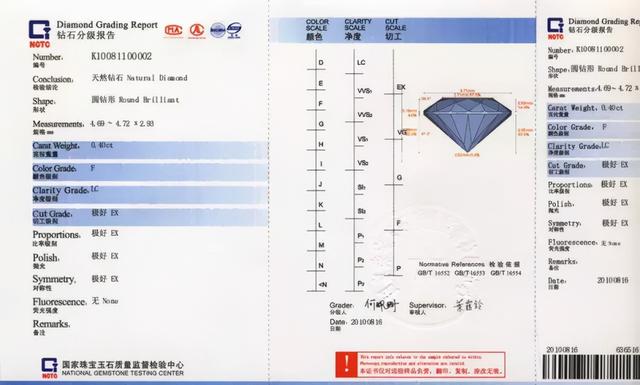 ngtc和gia证书的区别，GIA、HRD、IGI、NGTC