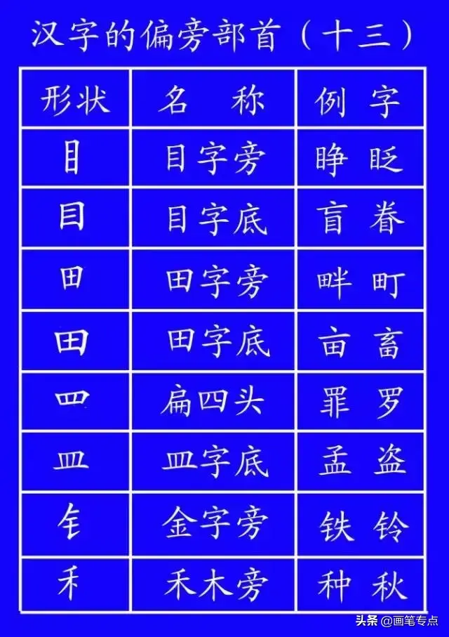 撇点怎么写田字格，撇点怎么写（去最全的电子版汉字笔顺正确写法）