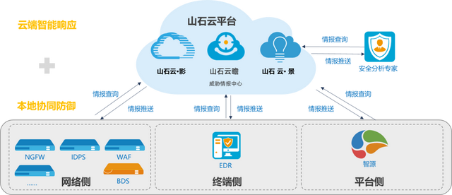 十大国内防火墙软件(市场上有哪几款主流防火墙软件)