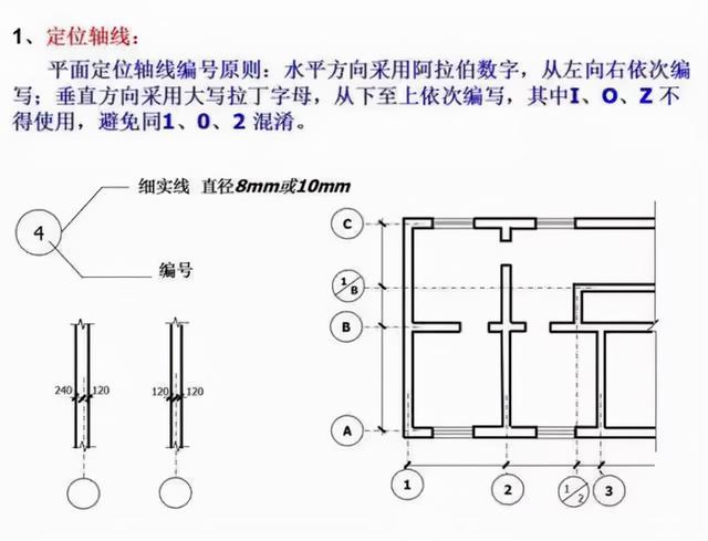 建筑施工图纸怎么看，教你一招看懂建筑施工图纸（如何快速看懂建筑施工图纸）