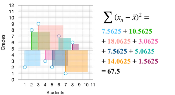 标准正态分布的方差为，标准正态分布的均数与标准方差分别为（一文了解无处不在的标准差）