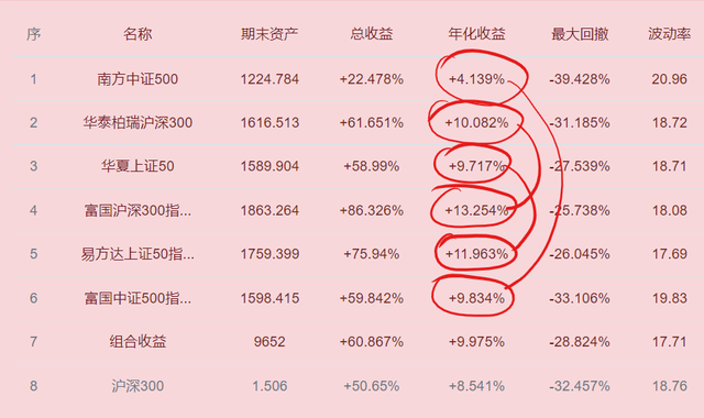 资产配置中的战略性资产配置策略以什么为基础，资产配置中的战略性资产配置策略以什么为基础的？