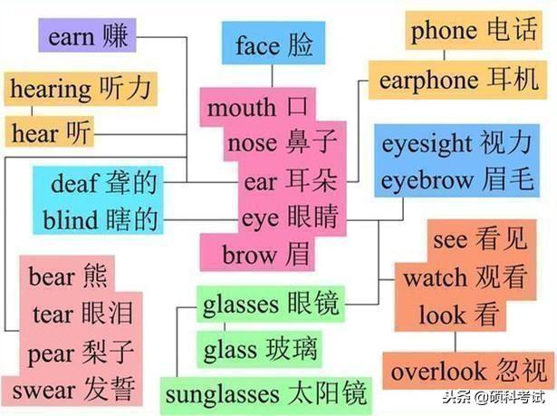 英语单词速记方法，速记英语单词有哪些方法（提高学英语记单词能力有效捷径和方法）