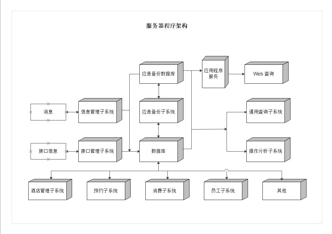 系统框架图怎么画出来（组织架构图在word制作方法）