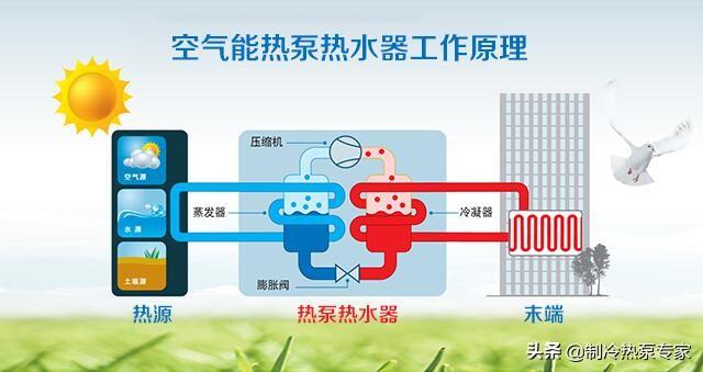 声音传播的介质，声音传播的速度与介质有什么关系（空气源热泵原理及关键技术分析）