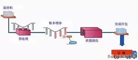 金属表面处理方法，金属表面油污处理方法（金属表面处理工艺收集整理大全）