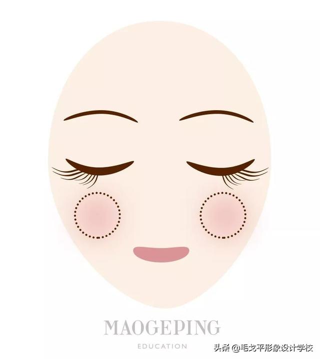 腮红的技巧与颜色选择，腮红的技巧与颜色选择图（这才是腮红的正确打开方式）