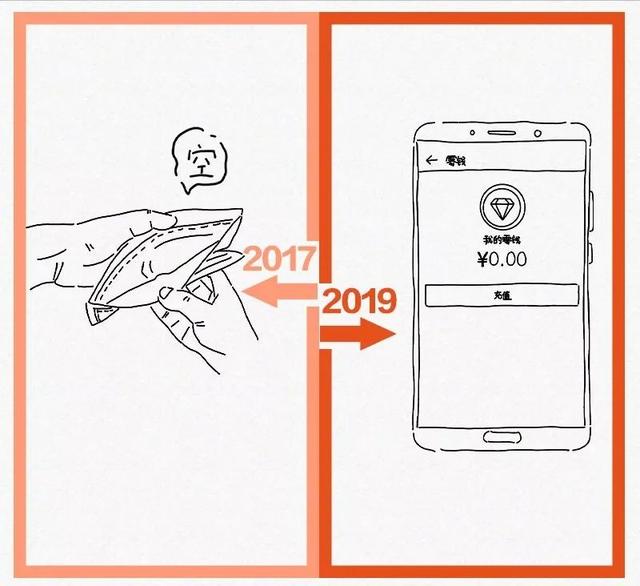 2019年4月17日是什么梗，4月17日农历是多少号（最近刷屏的2017和2019对比）