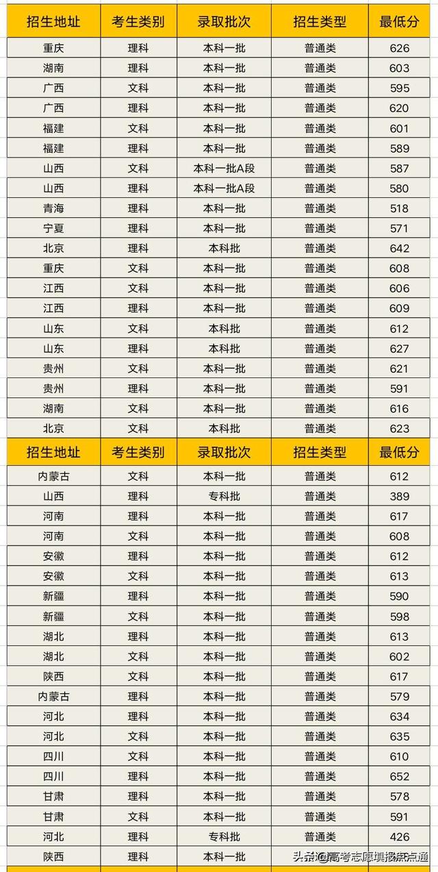 北京交通大学录取分数线，2022河北考多少分能上北京交通大学（北京交通大学速览及2019年各省录取分数线）