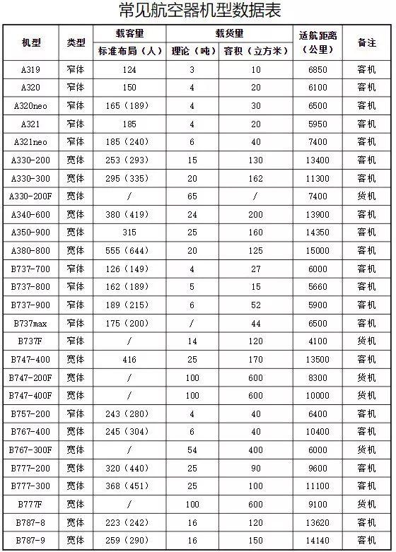 飞机载质量是50什么，飞机载重量是50什么（一架飞机的载重量是五十千克儿五十吨）