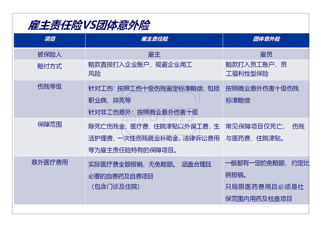 雇主险主要是保什么，雇主险是什么保险（雇主责任险是什么保险）