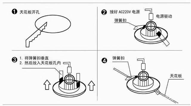 筒灯开孔尺寸标准，射灯和筒灯开孔尺寸大小（安装师傅一一为你解柝）