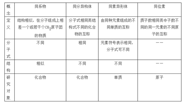 nh3化学名称叫什么，hcl是什么化学名称（高中化学常考的100个知识点总结）