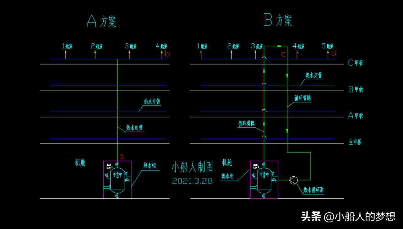 船舶维修（船舶热水系统）