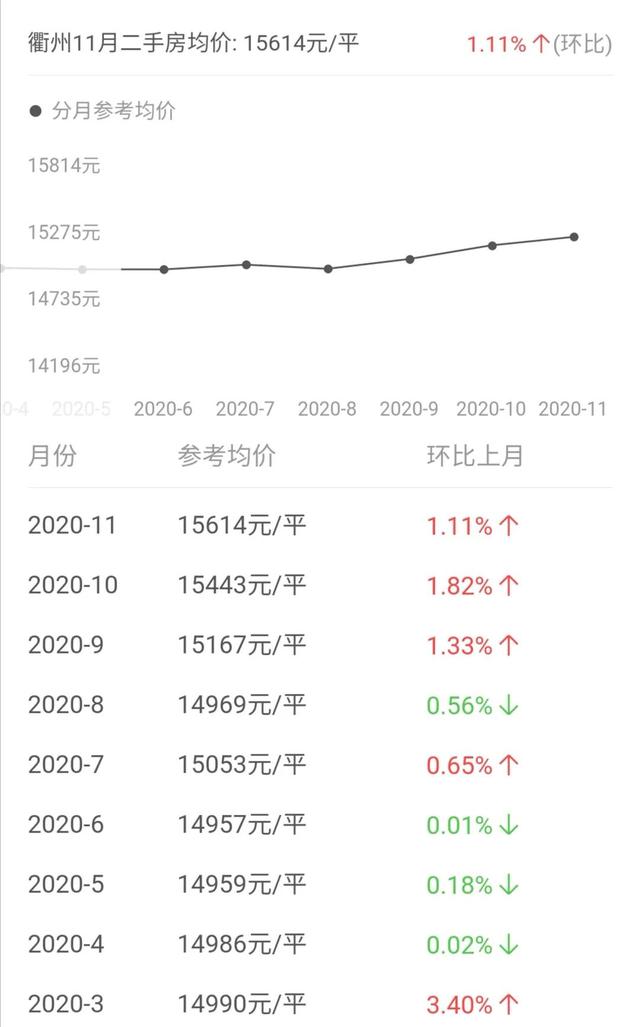 常山二手房出售，长海县哪个岛最值得去（中国主要地级市房价-衢州篇）