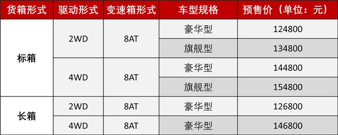 日产d22皮卡报价，郑州日产皮卡自重多少（2.3T+8AT+分时四驱）