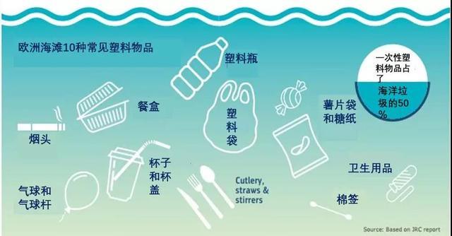 塑料有毒吗，改苯塑料有毒吗（全球1/8的物种濒危）