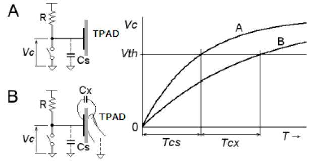 dmacrc错误计数怎么修复，硬盘检测提示c7（STM32单片机学习笔记）