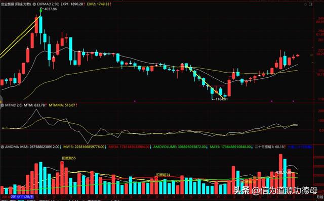 expma二条均线最佳参数，expma指标的参数设置怎样比较好（神奇的expma均线指标）