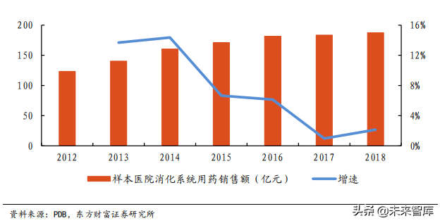 医药行业市场分析，医药行业市场分析模板（医药生物行业数据解读）