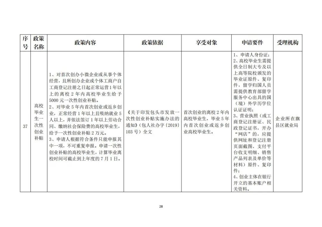 包头市就业创业网(包头好找工作吗)