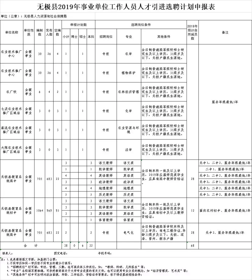 搜才网石家庄（有岗有编有补贴）