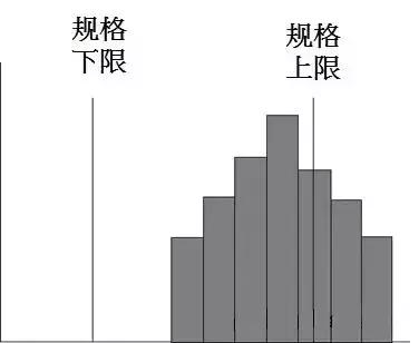 qc的七大手法分别是什么，qc七大手法是什么（从零开始）