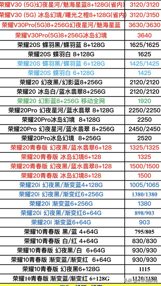 华为手机全部价格表(最新华为手机全系列报价单)