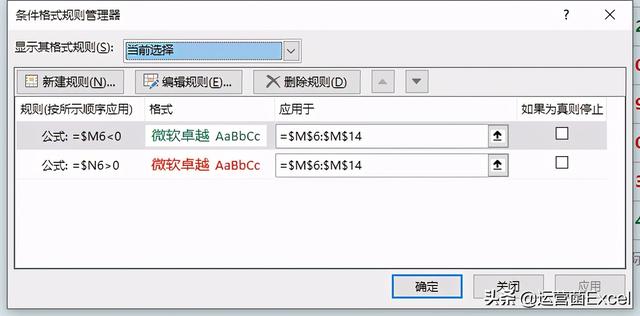 股市红色的是跌了还是涨了，股票飘红是涨还是跌（如何用涨↑跌↓）