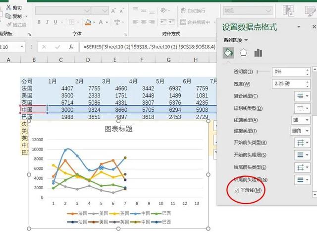 如何制作带数据的折线图，那个让老板崩溃的折线图