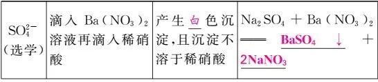 离子符号的意义，硫酸根离子符号的意义（常见离子符号、离子的检验及共存）